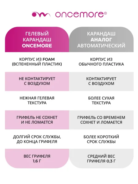 Карандаш для губ красный стойкий тон 07